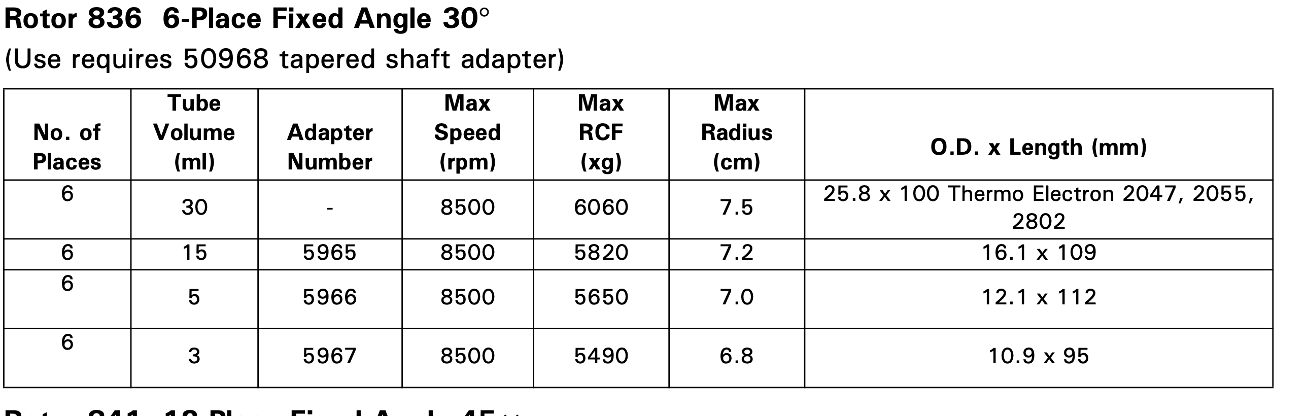 IEC 836 ROTOR 6 PLACE 